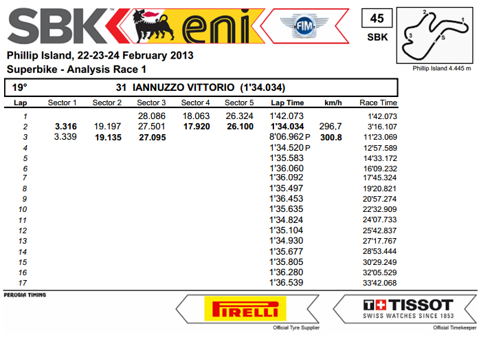 Vittorio_Iannuzzo_Australia_Phillip_Island_Superbike_2013_Gara_1_Analisi_Tempi