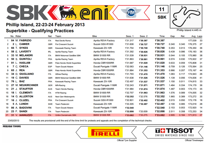 Vittorio_Iannuzzo_Australia_Phillip_Island_Superbike_2013_Qualifiche_2