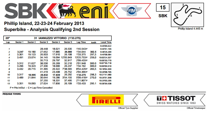 Vittorio_Iannuzzo_Australia_Phillip_Island_Superbike_2013_Qualifiche_2_Analisi_Tempi