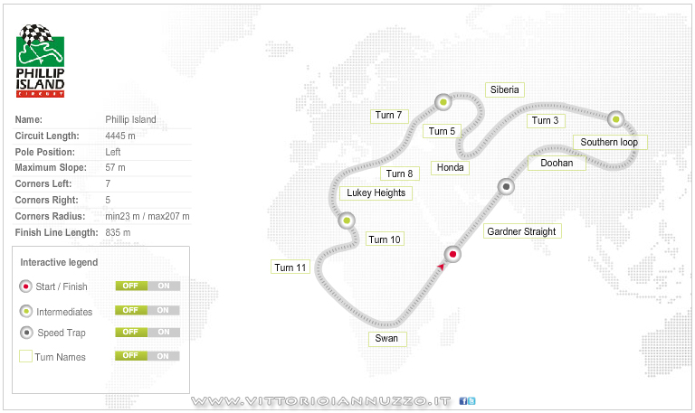 Vittorio_Iannuzzo_Superbike_2013_Australia_Phillip_Island_Maps