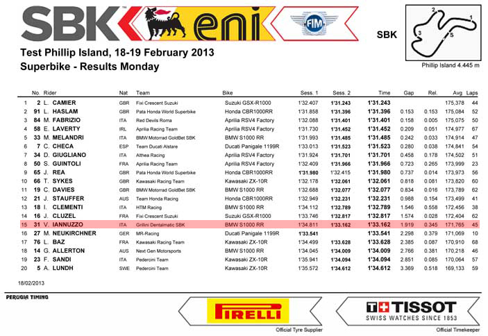 Vittorio_iannuzzo_Test_superbike_2013_phillip_island_18_02_13