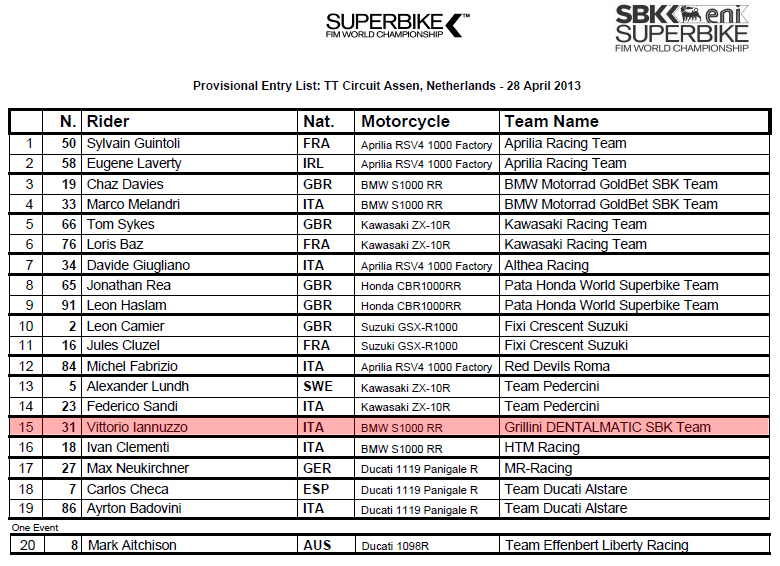 Vittorio_Iannuzzo_Iscritti_Olanda_Assen_Mondiale_Superbike_2013