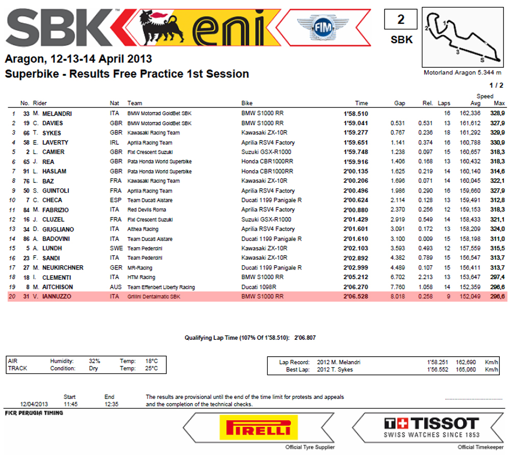 Vittorio_Iannuzzo_Prove_Libere_1_Spagna_Aragon_Mondiale_Superbike_2013