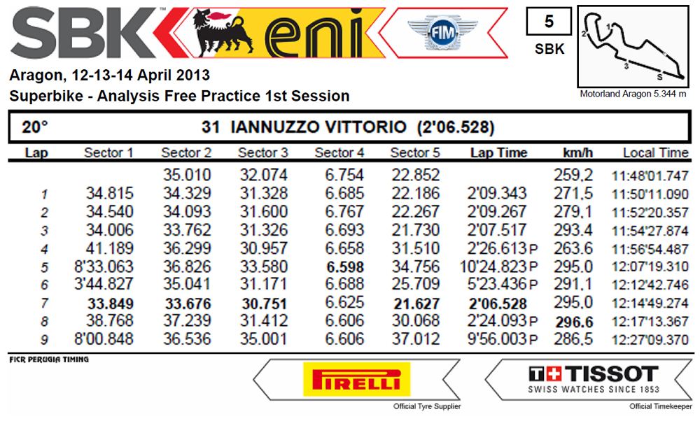 Vittorio_Iannuzzo_Prove_Libere_1_Spagna_Aragon_Mondiale_Superbike_2013_Analisi_Tempi