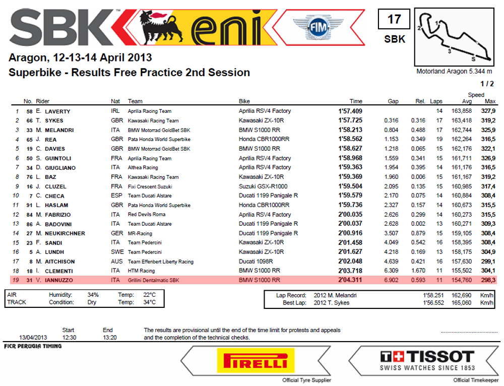 Vittorio_Iannuzzo_Prove_Libere_2_Spagna_Aragon_Mondiale_Superbike_2013