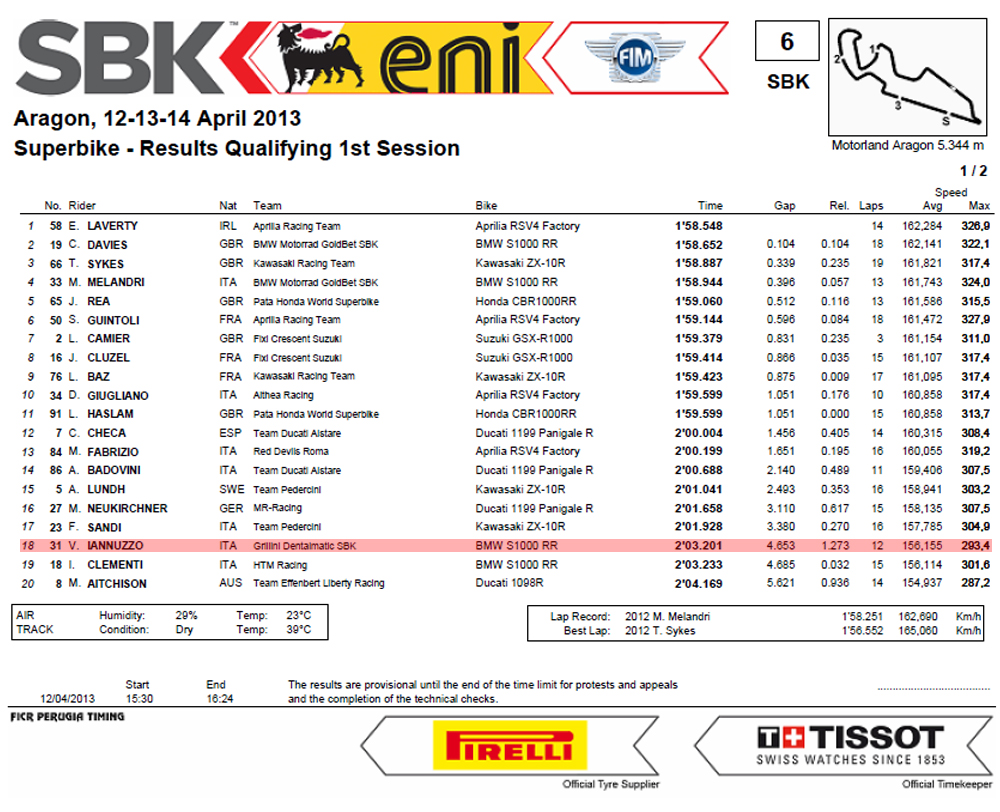 Vittorio_Iannuzzo_Qualifiche_1_Spagna_Aragon_Mondiale_Superbike_2013