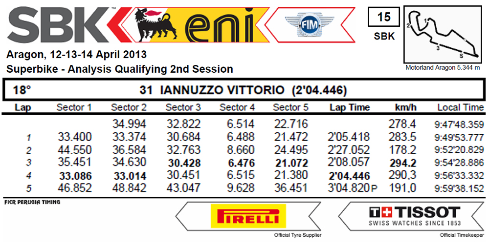 Vittorio_Iannuzzo_Qualifiche_2_Spagna_Aragon_Mondiale_Superbike_2013_Analisi_Tempi