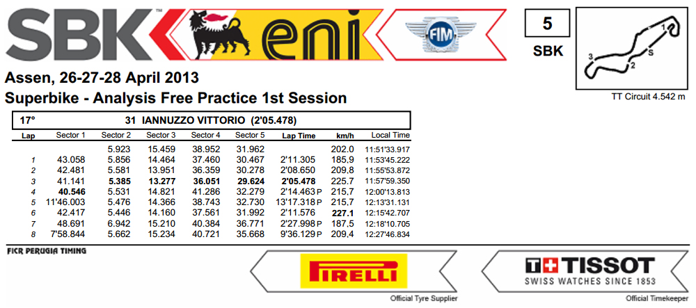 Vittorio_Iannuzzo_Superbike_2013_Olanda_Prove_Libere_1_Analisi_Tempi