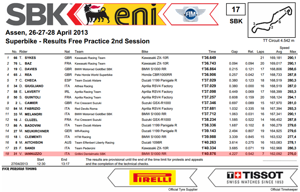 Vittorio_Iannuzzo_Superbike_2013_Olanda_Prove_Libere_2