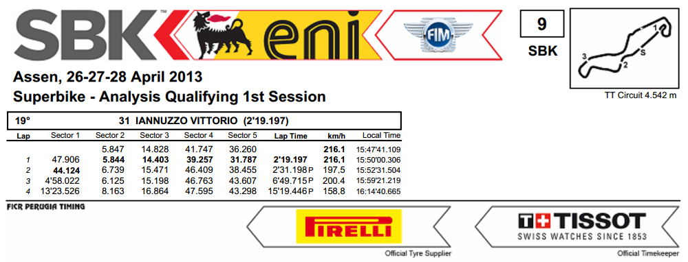 Vittorio_Iannuzzo_Superbike_2013_Olanda_Qualifiche_1_Analisi_Tempi