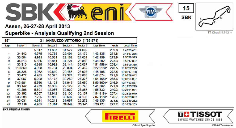 Vittorio_Iannuzzo_Superbike_2013_Olanda_Qualifiche_2_Analisi_Tempi