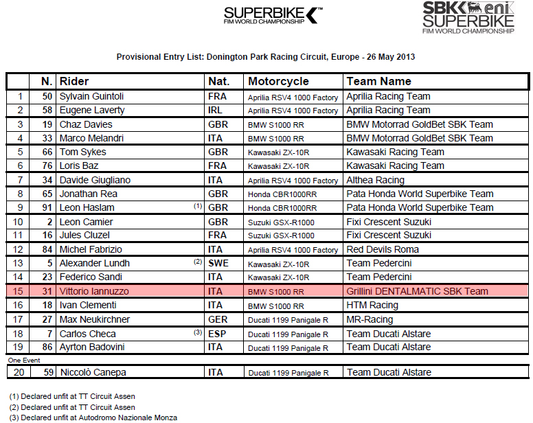 Vittorio_Iannuzzo_Grillini_Dentalmatic_SBK_BMW_S1000RR_Superbike_2013_Europa_Donington_Park_Entry_List