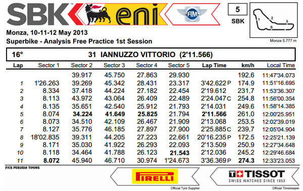 Vittorio_Iannuzzo_Grillini_Dentalmatic_SBK_BMW_S1000RR_Superbike_2013_Italia_Monza_Analisi_Tempi_Prove_libere_1
