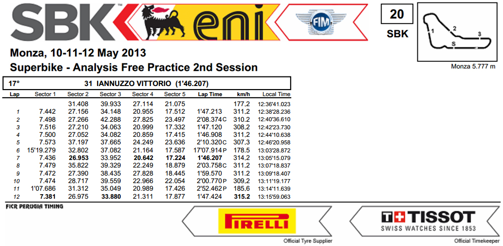 Vittorio_Iannuzzo_Grillini_Dentalmatic_SBK_BMW_S1000RR_Superbike_2013_Italia_Monza_Analisi_Tempi_Prove_libere_2