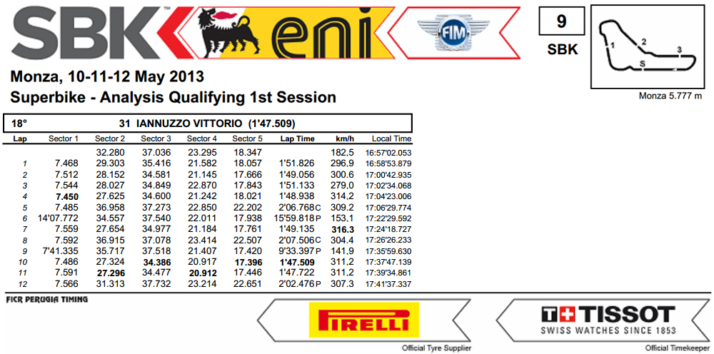Vittorio_Iannuzzo_Grillini_Dentalmatic_SBK_BMW_S1000RR_Superbike_2013_Italia_Monza_Analisi_Tempi_Qualifiche_1