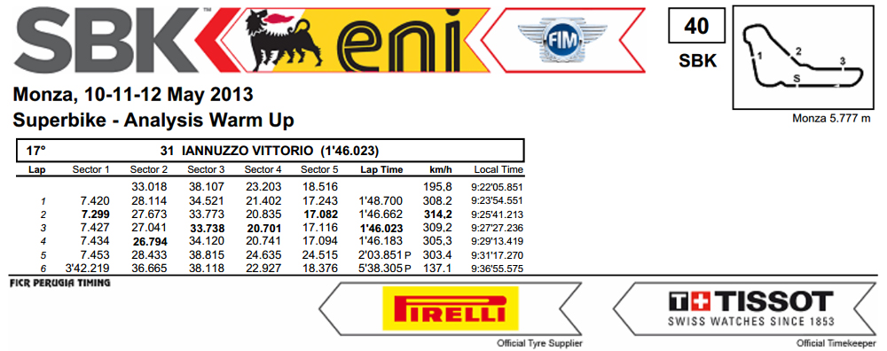 Vittorio_Iannuzzo_Grillini_Dentalmatic_SBK_BMW_S1000RR_Superbike_2013_Italia_Monza_Analisi_Tempi_Warm_Up