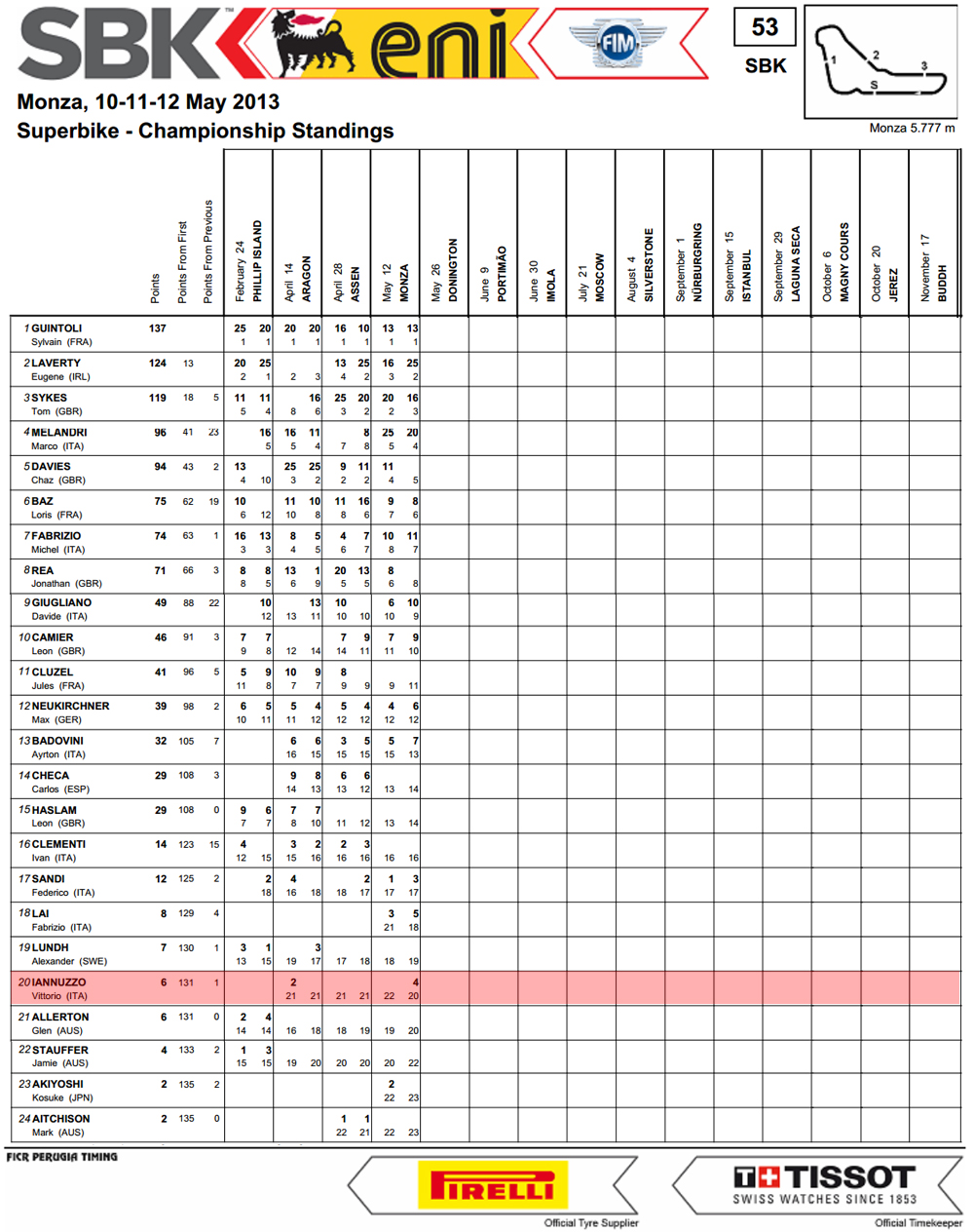 Vittorio_Iannuzzo_Grillini_Dentalmatic_SBK_BMW_S1000RR_Superbike_2013_Italia_Monza_Classifica_Piloti