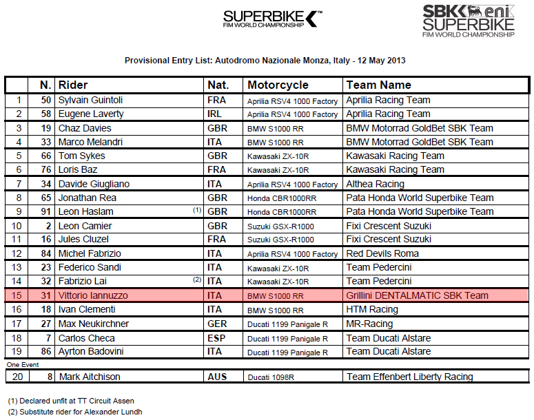 Vittorio_Iannuzzo_Grillini_Dentalmatic_SBK_BMW_S1000RR_Superbike_2013_Italia_Monza_Entry_List