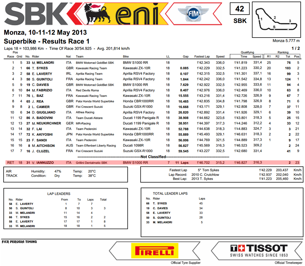 Vittorio_Iannuzzo_Grillini_Dentalmatic_SBK_BMW_S1000RR_Superbike_2013_Italia_Monza_Gara_1