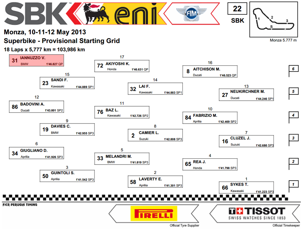 Vittorio_Iannuzzo_Grillini_Dentalmatic_SBK_BMW_S1000RR_Superbike_2013_Italia_Monza_Griglia_Partenza