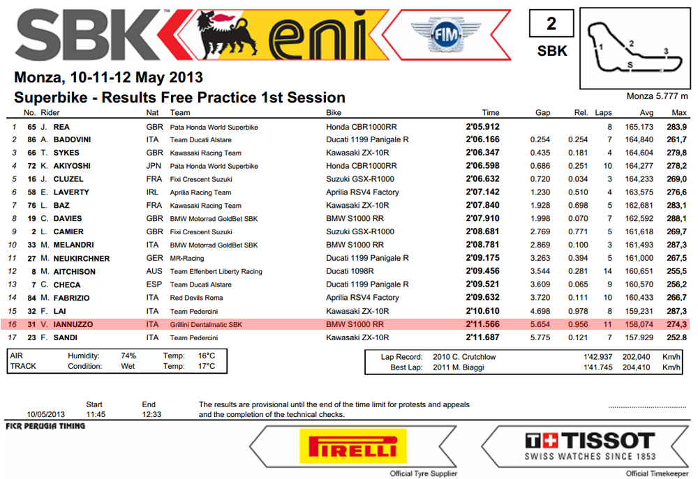 Vittorio_Iannuzzo_Grillini_Dentalmatic_SBK_BMW_S1000RR_Superbike_2013_Italia_Monza_Prove_libere_1
