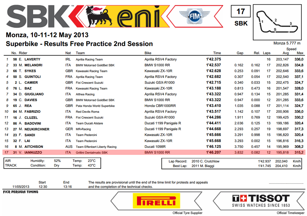 Vittorio_Iannuzzo_Grillini_Dentalmatic_SBK_BMW_S1000RR_Superbike_2013_Italia_Monza_Prove_libere_2
