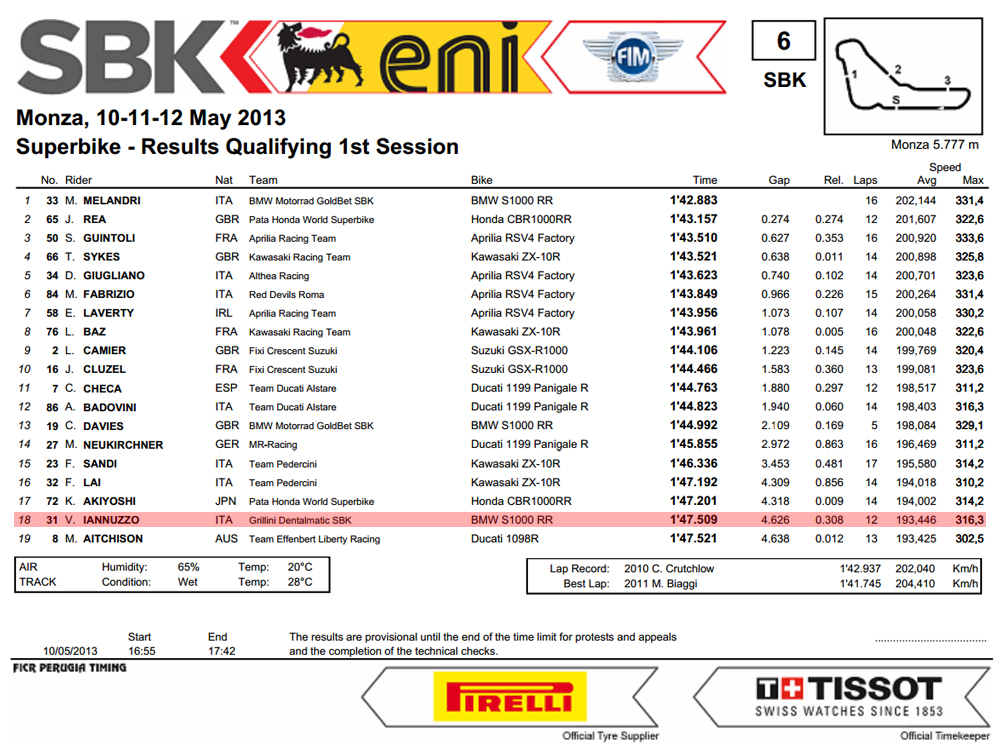 Vittorio_Iannuzzo_Grillini_Dentalmatic_SBK_BMW_S1000RR_Superbike_2013_Italia_Monza_Qualifiche_1