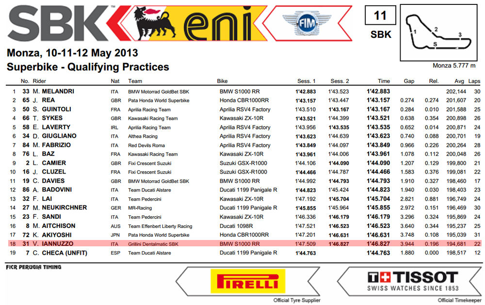 Vittorio_Iannuzzo_Grillini_Dentalmatic_SBK_BMW_S1000RR_Superbike_2013_Italia_Monza_Qualifiche_2