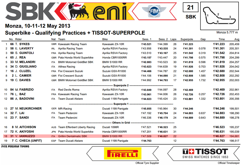 Vittorio_Iannuzzo_Grillini_Dentalmatic_SBK_BMW_S1000RR_Superbike_2013_Italia_Monza_Superpole