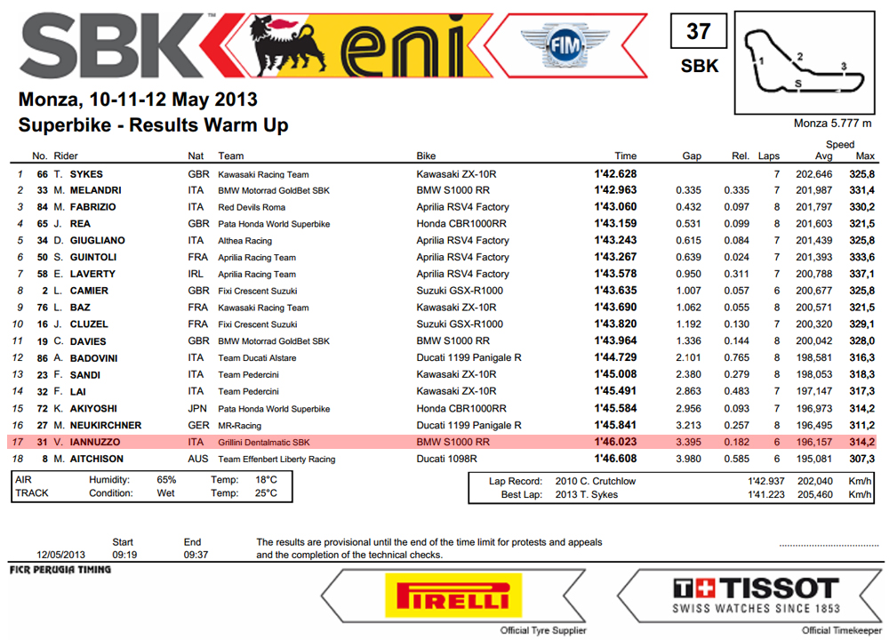 Vittorio_Iannuzzo_Grillini_Dentalmatic_SBK_BMW_S1000RR_Superbike_2013_Italia_Monza_Warm_Up