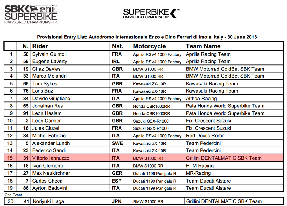 Vittorio_Iannuzzo_Grillini_Dentalmatic_SBK_BMW_S1000RR_Superbike_2013_Italia_Imola_Entry_List