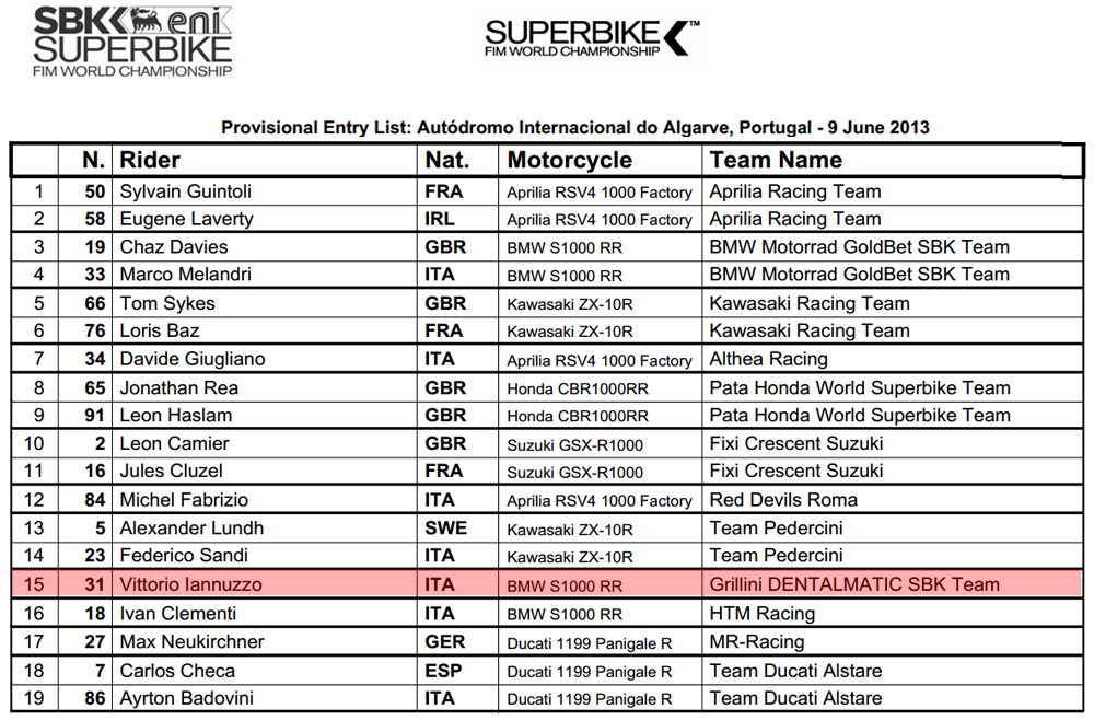 Vittorio_Iannuzzo_Grillini_Dentalmatic_SBK_BMW_S1000RR_Superbike_2013_Portogallo_Portimào_Entry_List
