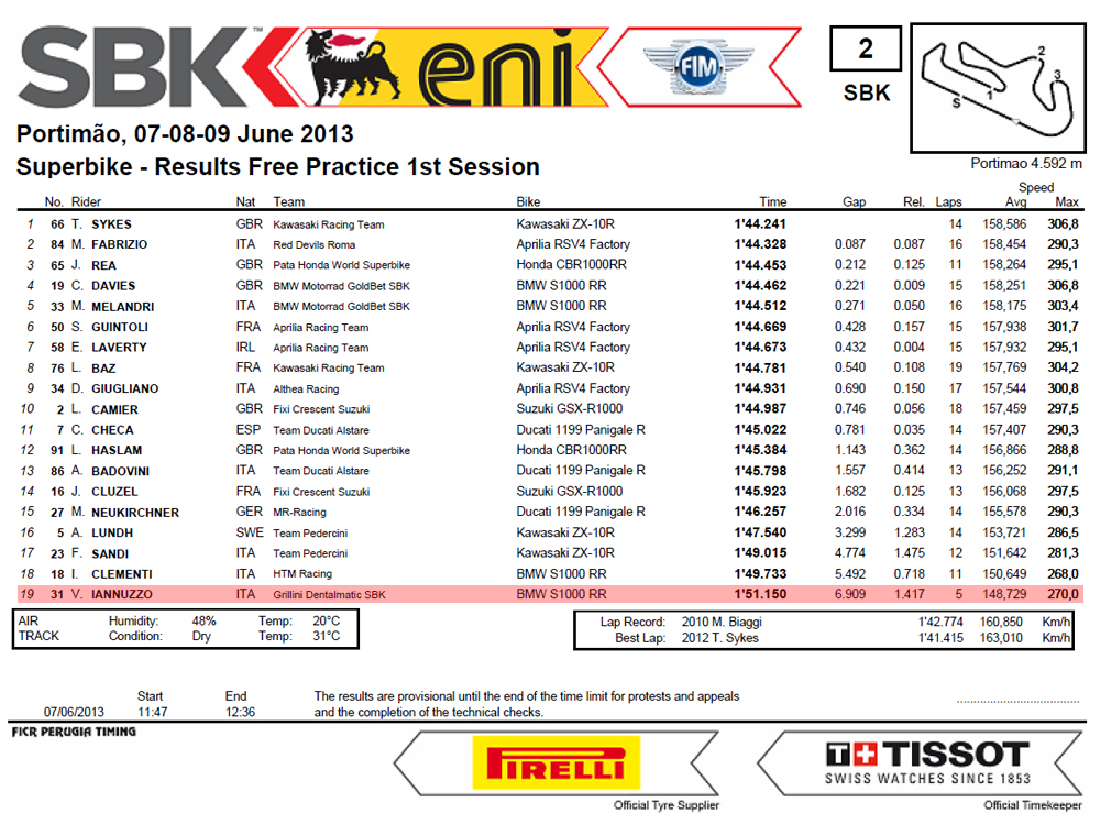 Vittorio_Iannuzzo_Grillini_Dentalmatic_SBK_BMW_S1000RR_Superbike_2013_Portogallo_Portimào_Prove_Libere_1