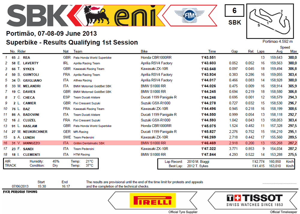 Vittorio_Iannuzzo_Grillini_Dentalmatic_SBK_BMW_S1000RR_Superbike_2013_Portogallo_Portimào_Qualifiche_1