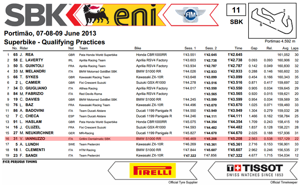 Vittorio_Iannuzzo_Grillini_Dentalmatic_SBK_BMW_S1000RR_Superbike_2013_Portogallo_Portimào_Qualifiche_2