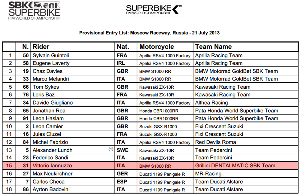 Vittorio_Iannuzzo_Grillini_Dentalmatic_SBK_BMW_S1000RR_Superbike_2013_Russia_Moscow_Raceway_Entry_List
