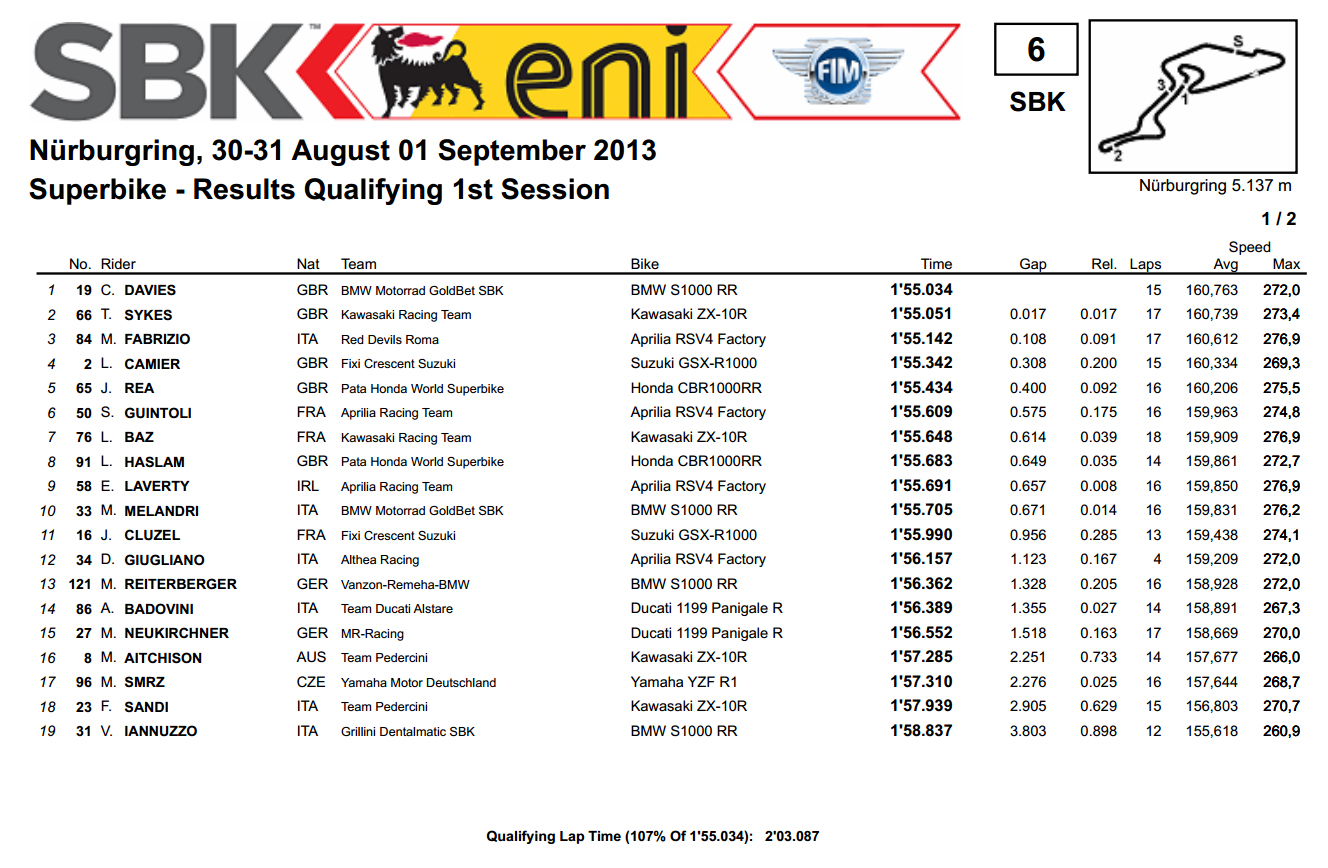 Vittorio_Iannuzzo_Grillini_Dentalmatic_SBK_BMW_S1000RR_Superbike_2013_Germania_Nurburgring_Qualifiche_1