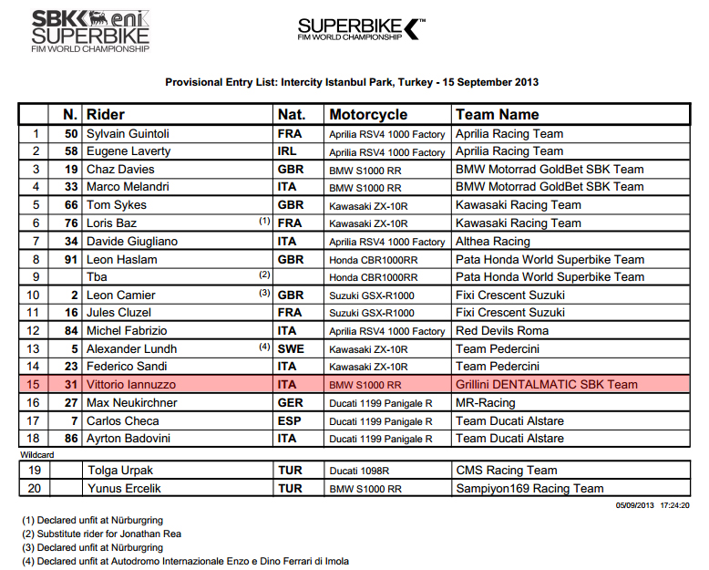 Vittorio_Iannuzzo_Grillini_Dentalmatic_SBK_BMW_S1000RR_Superbike_2013_Turchia_Istanbul_Park_Entry_List