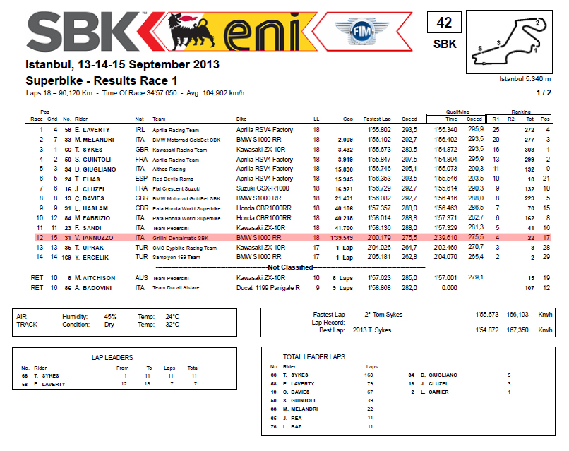 Vittorio_Iannuzzo_Grillini_Dentalmatic_SBK_BMW_S1000RR_Superbike_2013_Turchia_Istanbul_Park_Gara_1