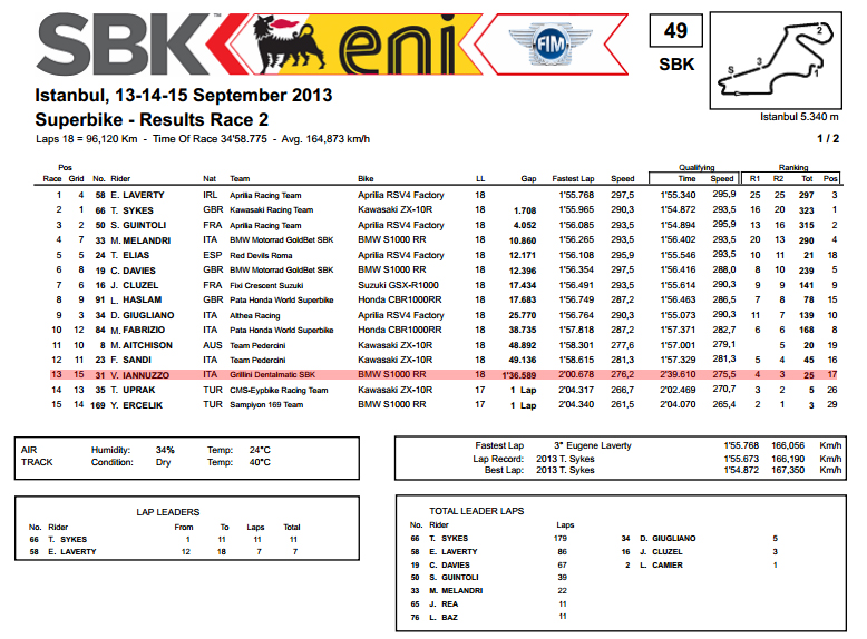 Vittorio_Iannuzzo_Grillini_Dentalmatic_SBK_BMW_S1000RR_Superbike_2013_Turchia_Istanbul_Park_Gara_2