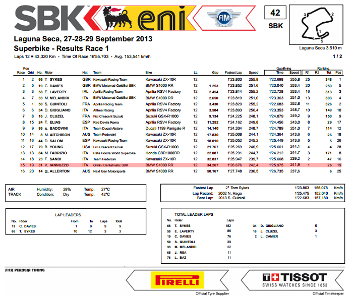 Vittorio_Iannuzzo_Grillini_Dentalmatic_SBK_BMW_S1000RR_Superbike_2013_USA_Laguna_Seca_Gara_1