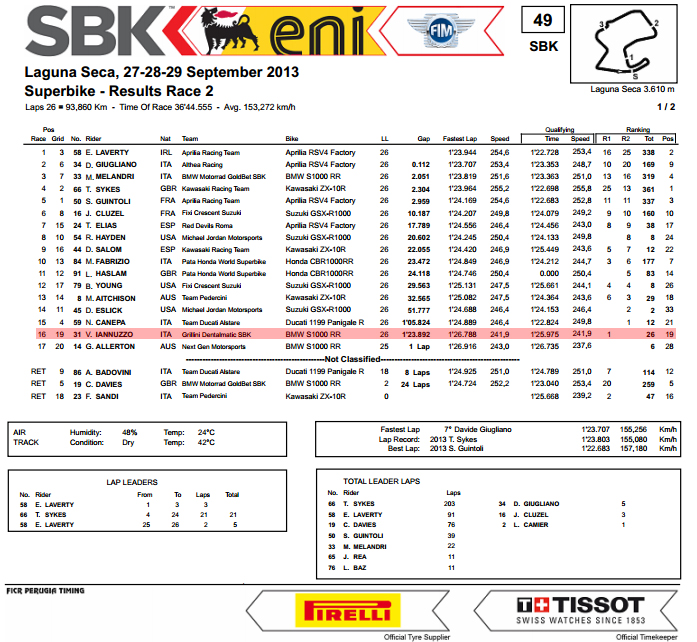 Vittorio_Iannuzzo_Grillini_Dentalmatic_SBK_BMW_S1000RR_Superbike_2013_USA_Laguna_Seca_Gara_2