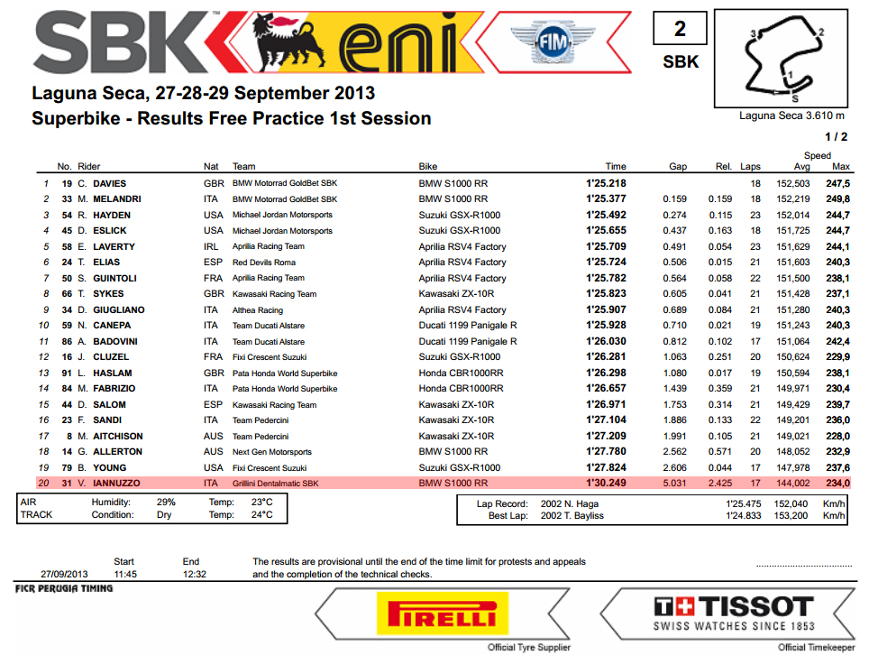 Vittorio_Iannuzzo_Grillini_Dentalmatic_SBK_BMW_S1000RR_Superbike_2013_USA_Laguna_Seca_Prove_Libere_1
