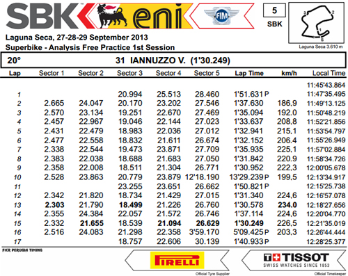 Vittorio_Iannuzzo_Grillini_Dentalmatic_SBK_BMW_S1000RR_Superbike_2013_USA_Laguna_Seca_Prove_Libere_1_Analisi_Tempi