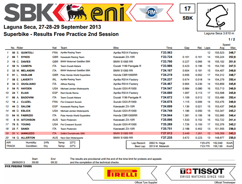 Vittorio_Iannuzzo_Grillini_Dentalmatic_SBK_BMW_S1000RR_Superbike_2013_USA_Laguna_Seca_Prove_Libere_2