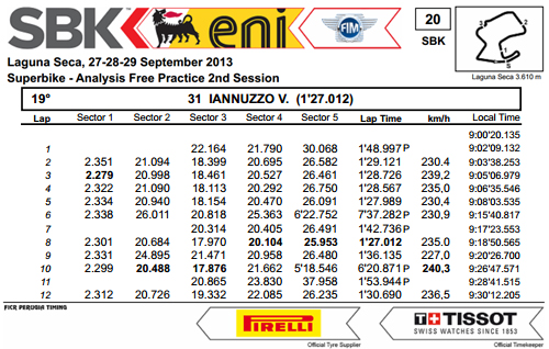 Vittorio_Iannuzzo_Grillini_Dentalmatic_SBK_BMW_S1000RR_Superbike_2013_USA_Laguna_Seca_Prove_Libere_2_Analisi_Tempi