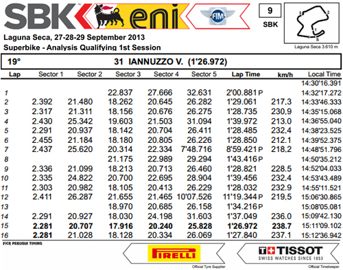 Vittorio_Iannuzzo_Grillini_Dentalmatic_SBK_BMW_S1000RR_Superbike_2013_USA_Laguna_Seca_Qualifiche_1_Analisi_Tempi