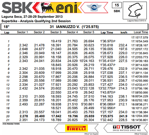 Vittorio_Iannuzzo_Grillini_Dentalmatic_SBK_BMW_S1000RR_Superbike_2013_USA_Laguna_Seca_Qualifiche_2_Analisi_Tempi