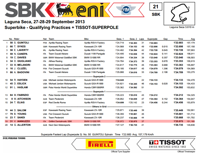 Vittorio_Iannuzzo_Grillini_Dentalmatic_SBK_BMW_S1000RR_Superbike_2013_USA_Laguna_Seca_Superpole