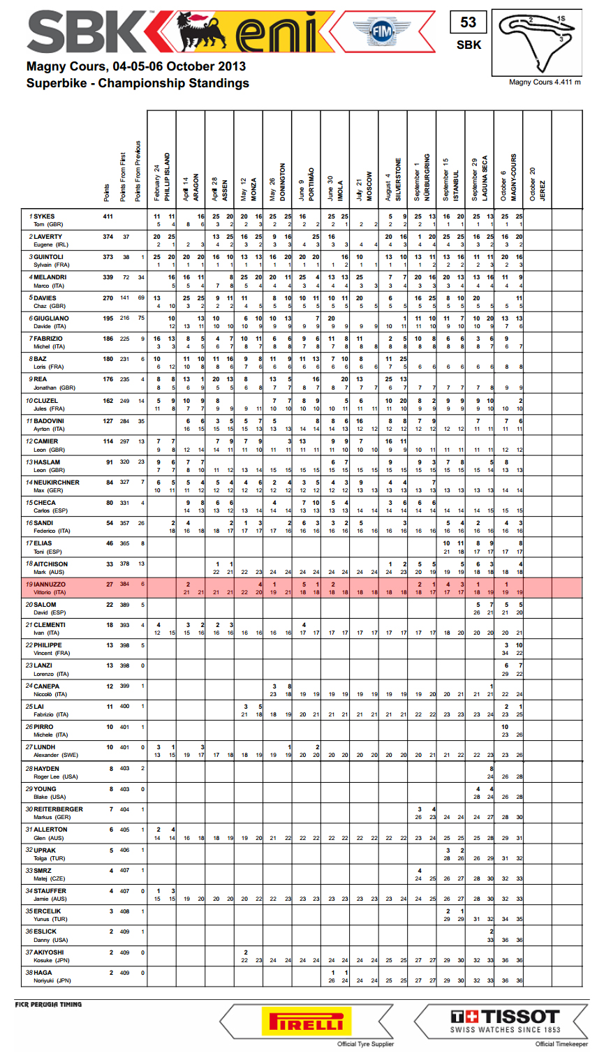 Vittorio_Iannuzzo_Grillini_Dentalmatic_SBK_BMW_S1000RR_Superbike_2013_Francia_Magny_Cours_Classifica_Piloti